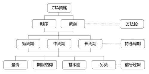 基金投資，別踩這5個雷 | 新方程投資手記