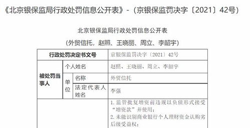 消費金融于信托 蜜糖還是砒糖？——從外貿信托千萬罰單談起