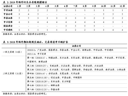 政策紅利與機(jī)構(gòu)投資需求雙輪驅(qū)動(dòng) 證券公司場(chǎng)外衍生品業(yè)務(wù)分析