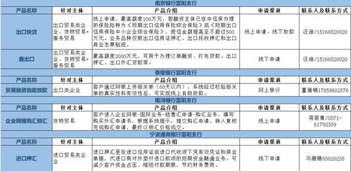 富陽區(qū)20家金融機構特色涉外金融產品全覽